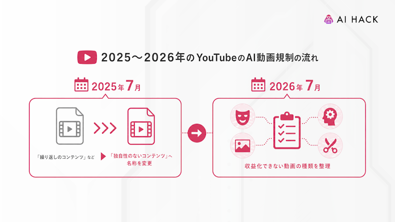 2025〜2026年のYouTubeのAI動画規制の流れ