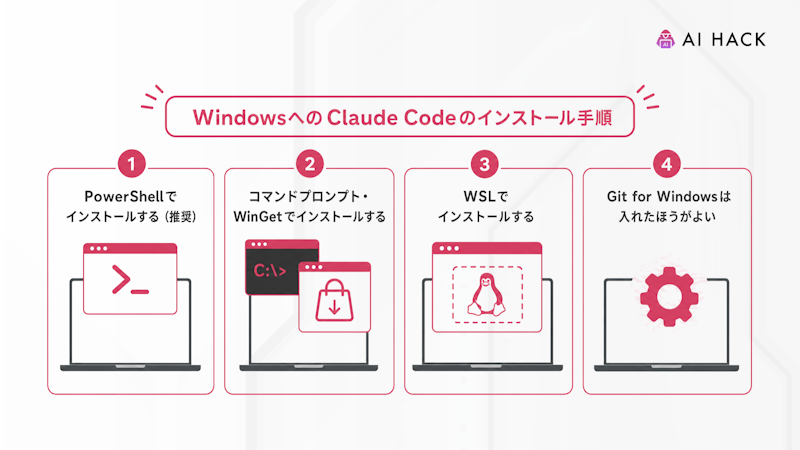 WindowsへのClaude Codeのインストール手順