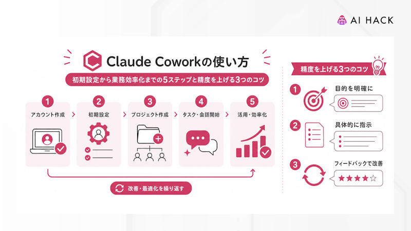 Claude Coworkとは