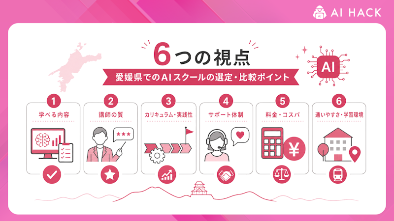 【6つの視点】愛媛県でのAIスクールの選定・比較ポイント