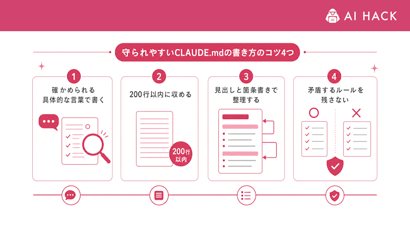 守られやすいCLAUDE.mdの書き方のコツ4つ