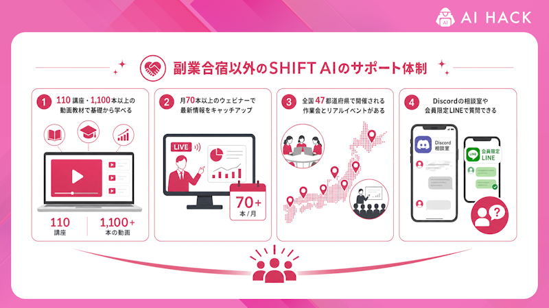 副業合宿以外のSHIFT AIのサポート体制