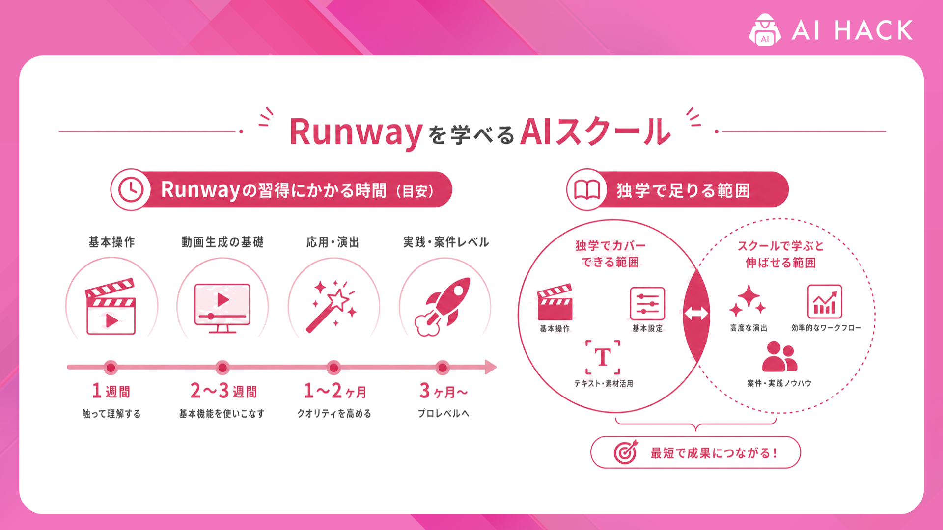 Runway｜Runwayの習得にかかる時間と、独学で足りる範囲