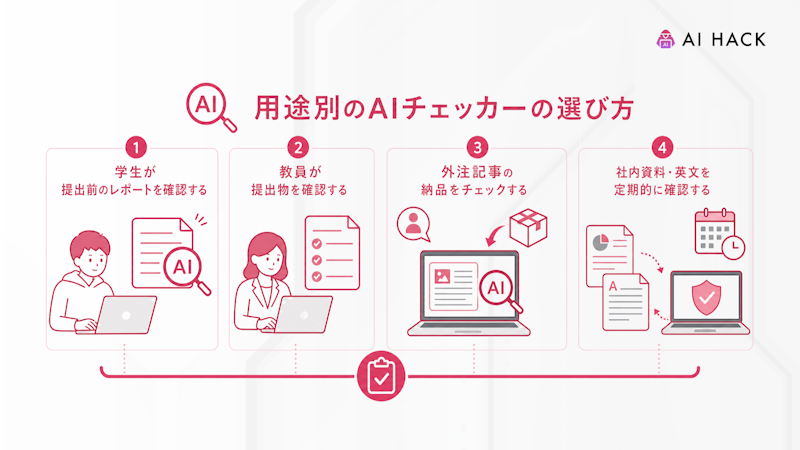 用途別のAIチェッカーの選び方
