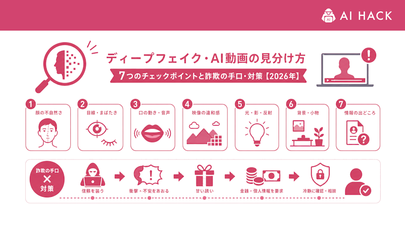 まとめ