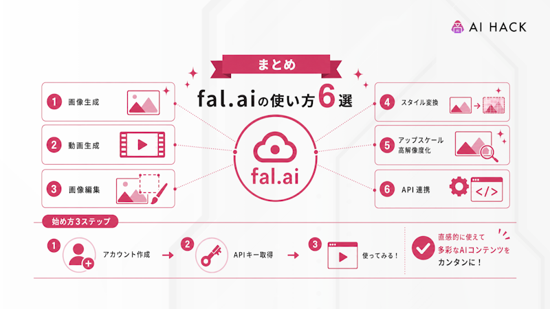 まとめ