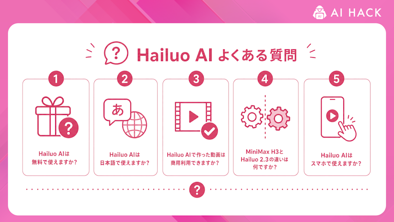 Hailuo AIに関するよくある質問