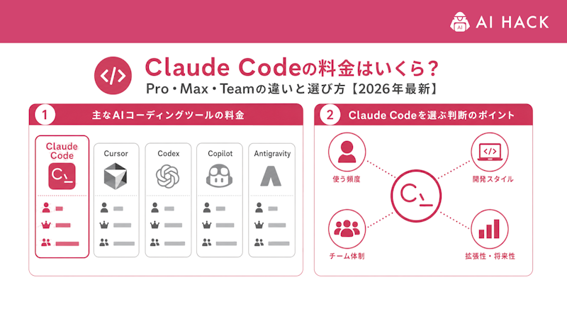 Claude Codeとほかのツールの料金比較【Cursor・Codex・Copilot・Antigravity】