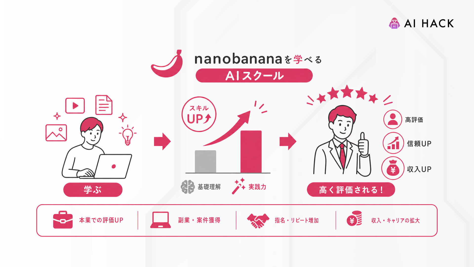 nanobanana｜仕事・副業でどう評価されるか