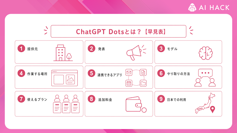 ChatGPT Dotsとは？【早見表】