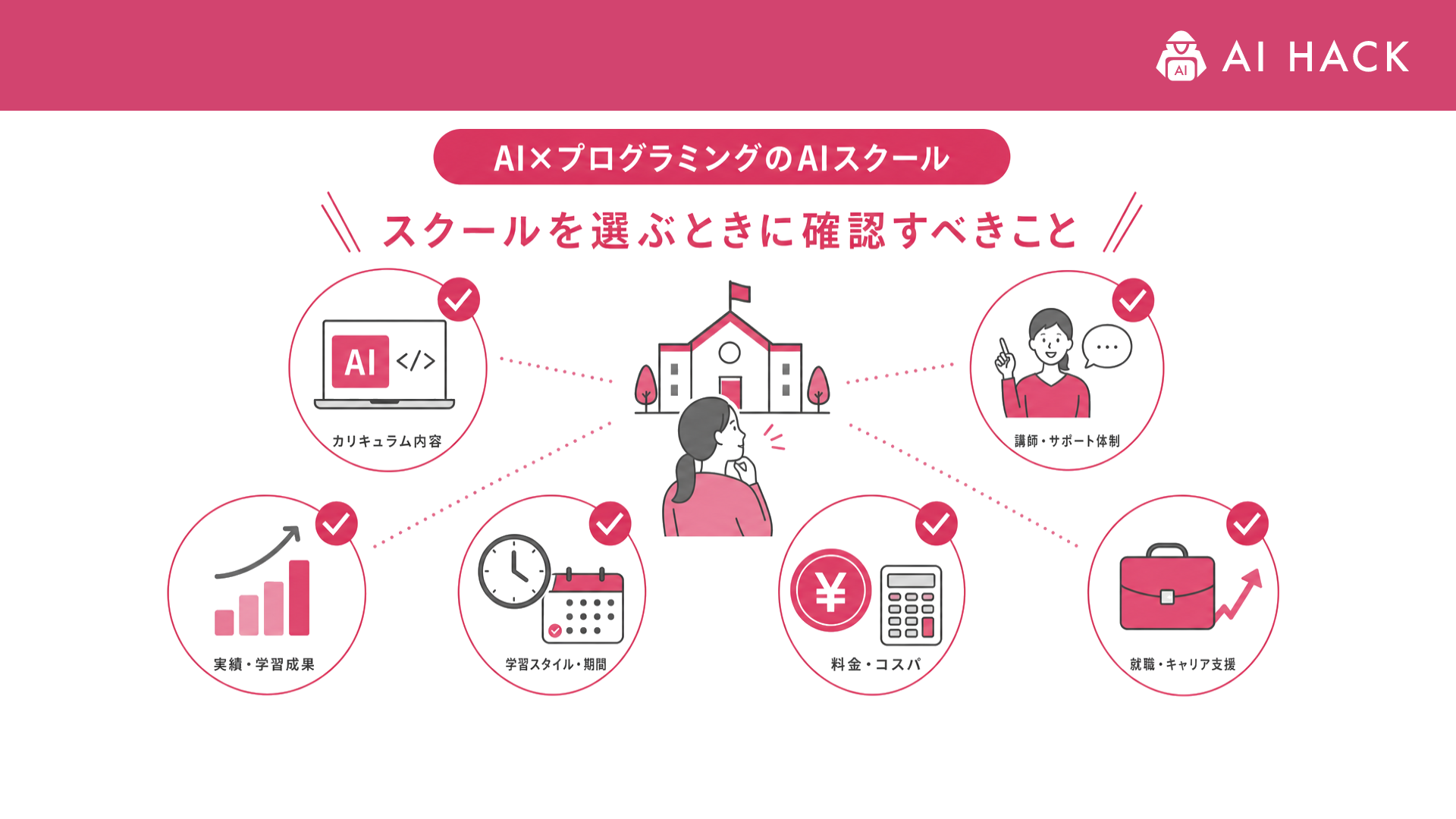 AI×プログラミング｜スクールを選ぶときに確認すべきこと