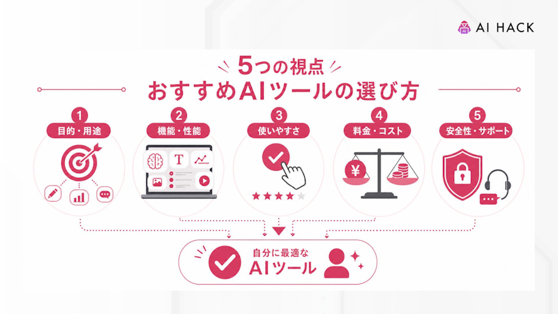 【5つの視点】おすすめAIツールの選び方