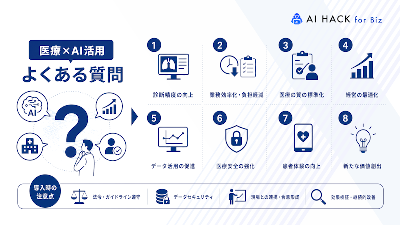 医療×AI活用に関するよくある質問