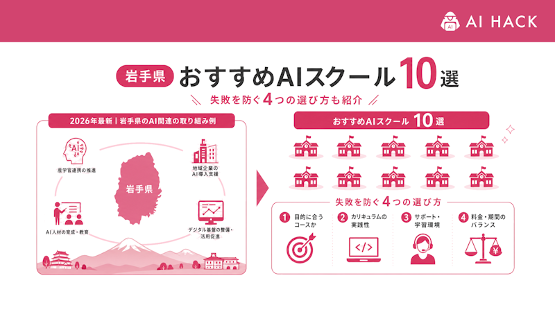 【2026年最新】岩手県によるAI関連の取り組み例