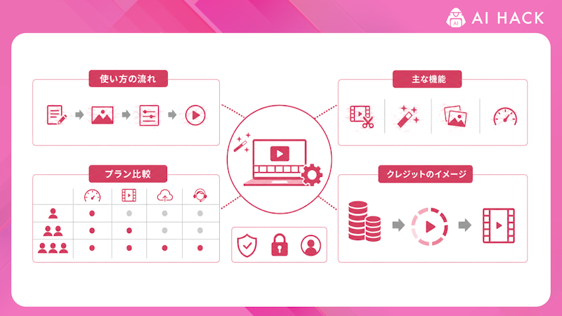 まとめ