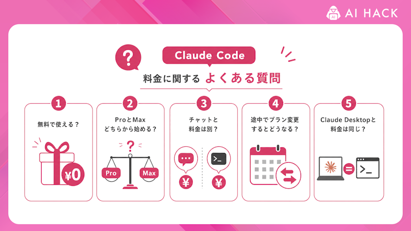 Claude Codeの料金に関するよくある質問