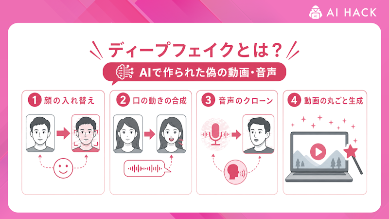 ディープフェイクとは？AIで作られた偽の動画・音声