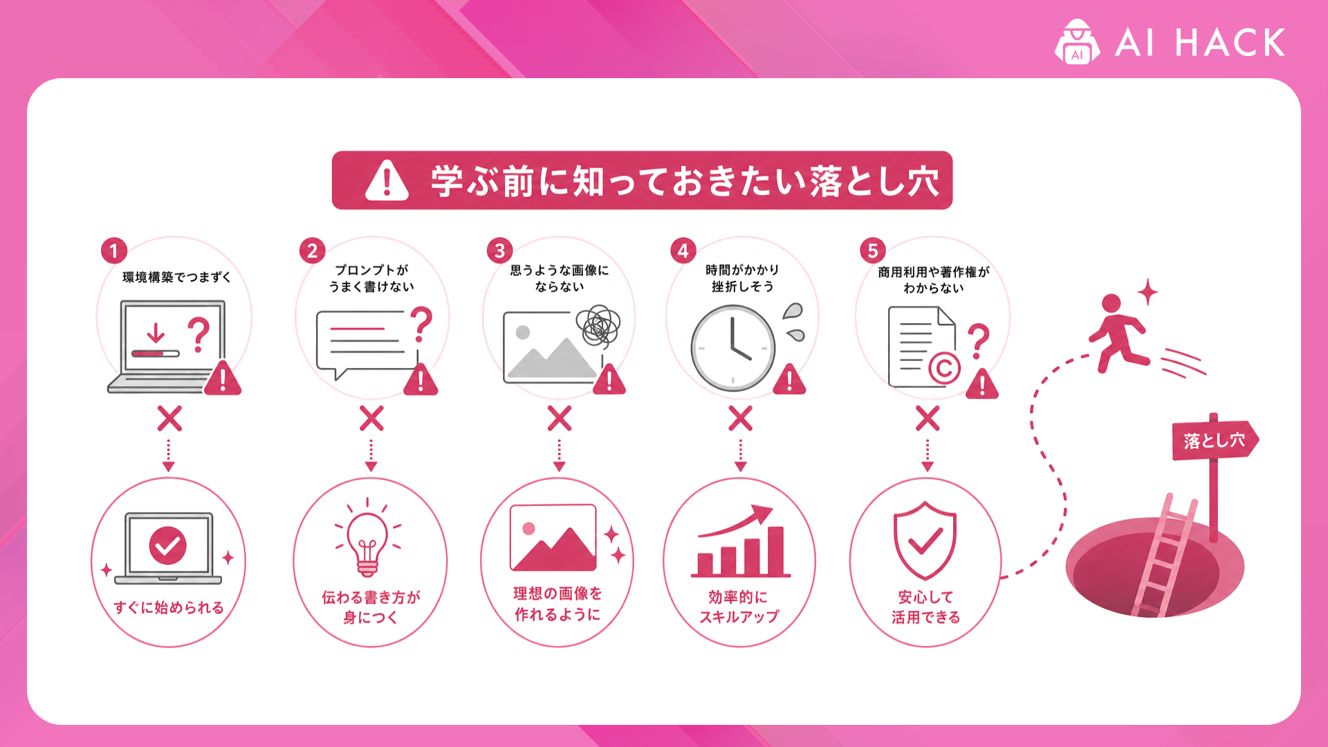 Stable Diffusion｜学ぶ前に知っておきたい落とし穴