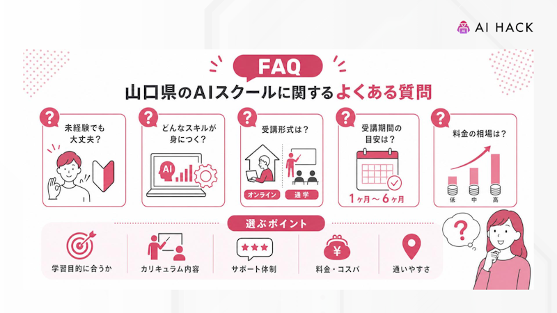 【FAQ】山口県のAIスクールに関するよくある質問