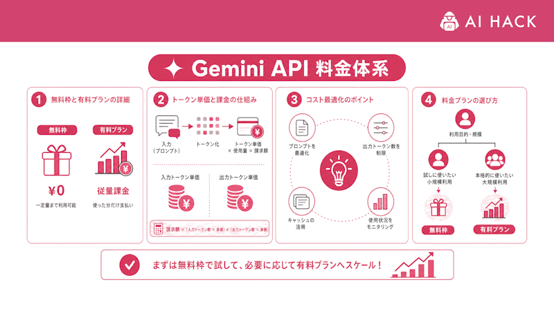 Gemini APIの料金体系