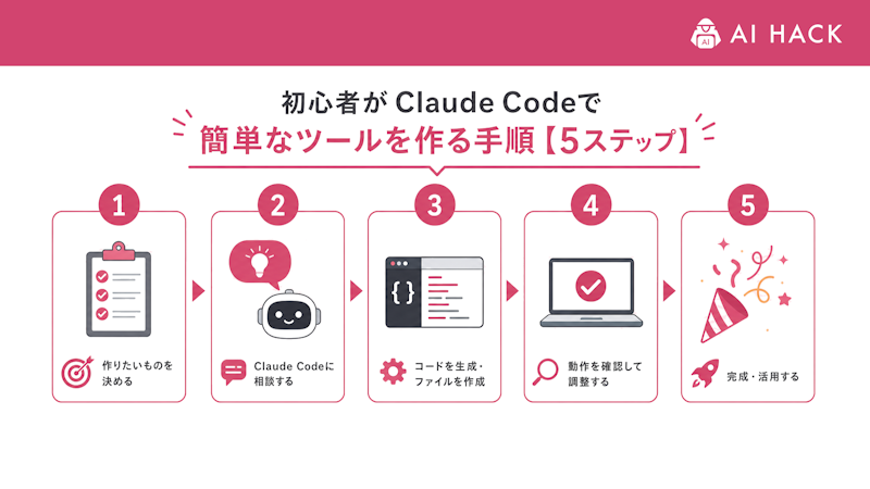 初心者がClaude Codeで簡単なツールを作る手順【5ステップ】
