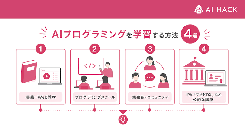 AIプログラミングを学習する方法4選