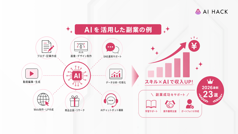 AIを活用した副業の例