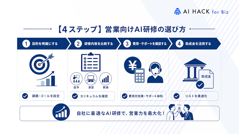 【4ステップ】営業向けAI研修の選び方