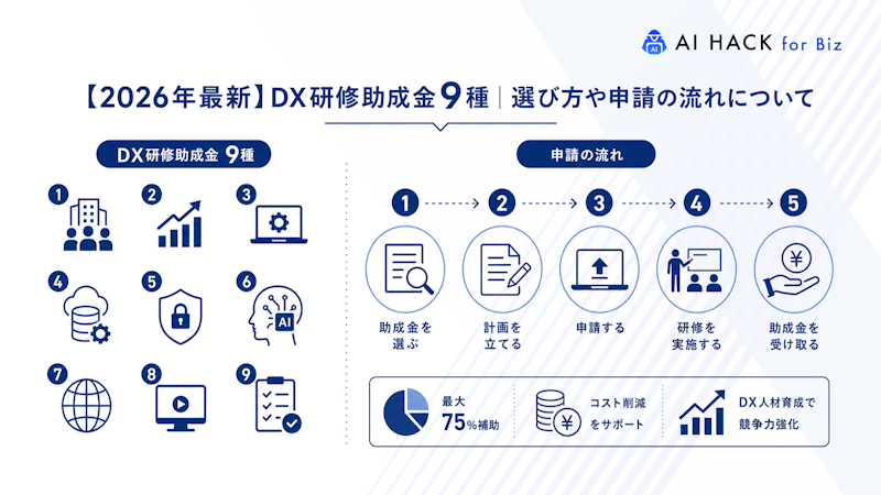 DX研修助成金に関するよくある質問