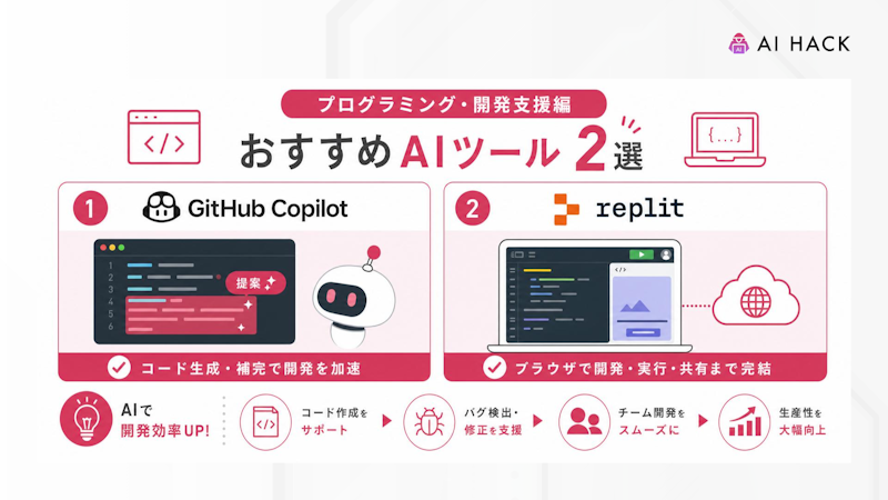 【プログラミング・開発支援編】おすすめAIツール2選