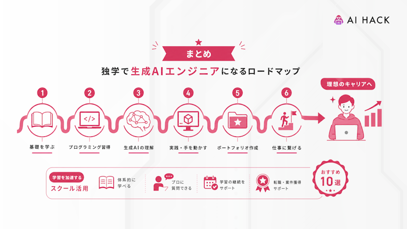 まとめ