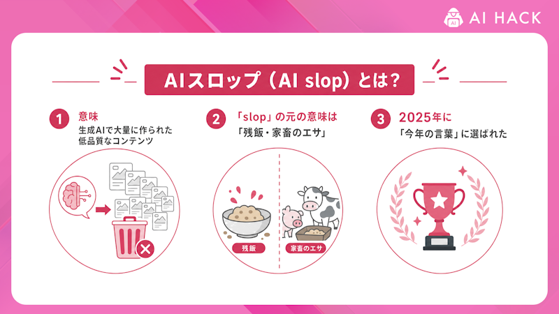 AIスロップ(AI slop)とは?