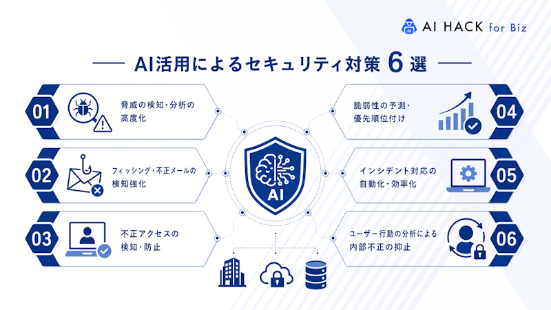 AI活用によるセキュリティ対策の具体例6つ