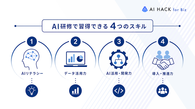 AI研修で習得できる4種類のスキル