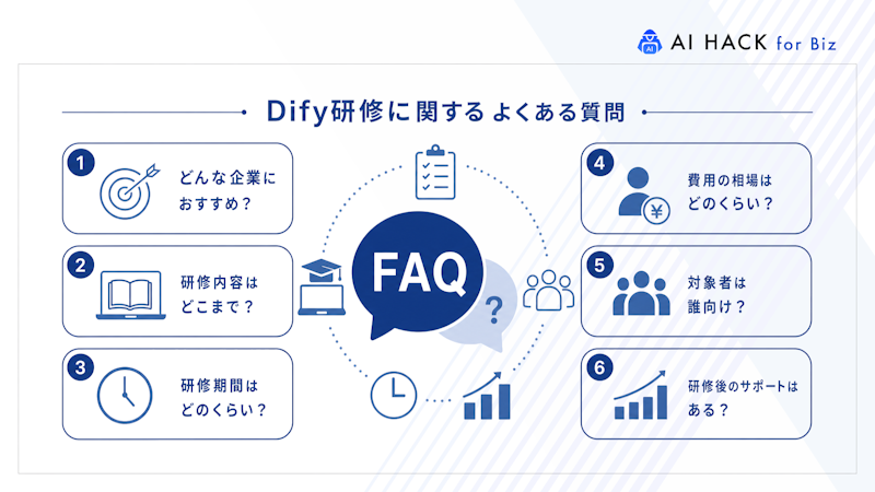Dify研修に関するよくある質問