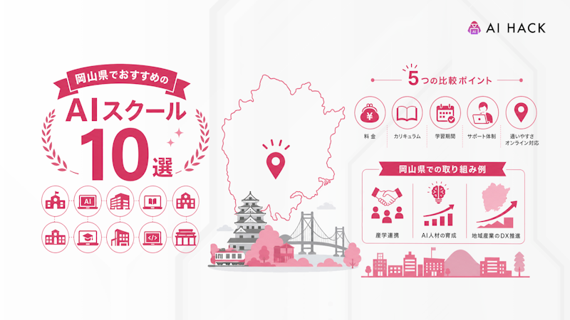 岡山県でおすすめのAIスクール10選