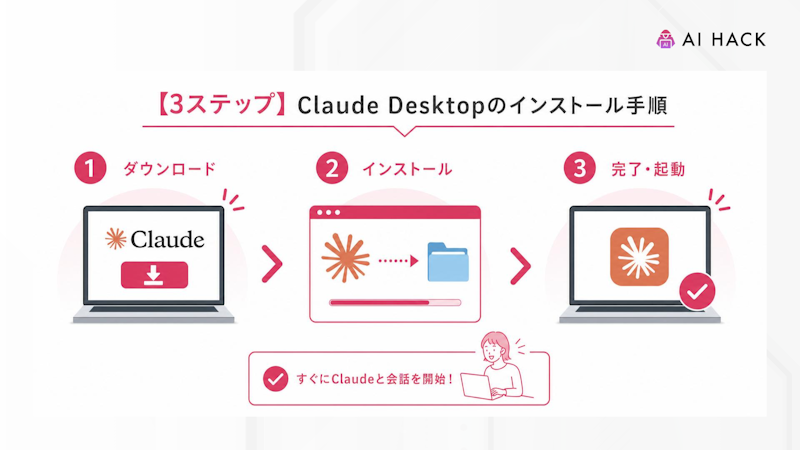 【3ステップ】Claude Desktopのインストール手順