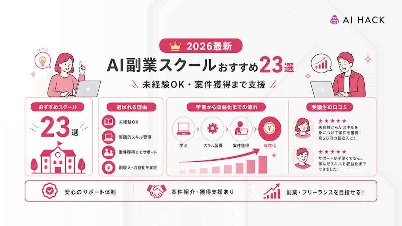 【口コミ付き】AI副業におすすめのスクール23選