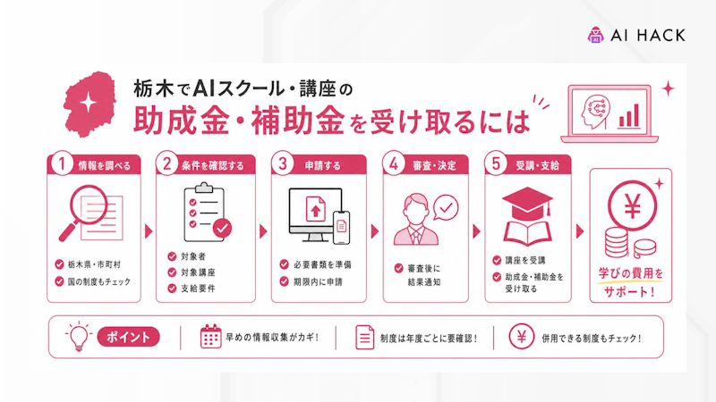 栃木でAIスクール・講座用の助成金・補助金を受け取るには