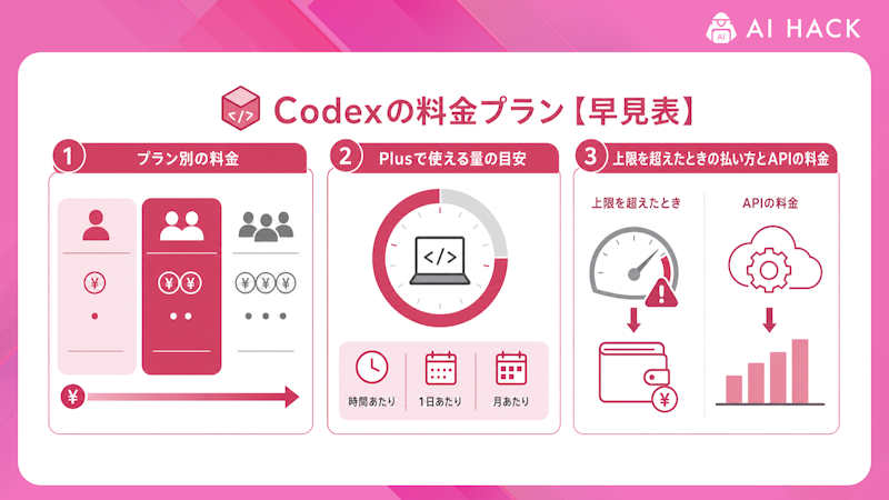 Codexの料金プラン【早見表】