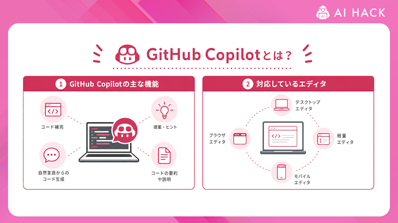 GitHub Copilotとは？