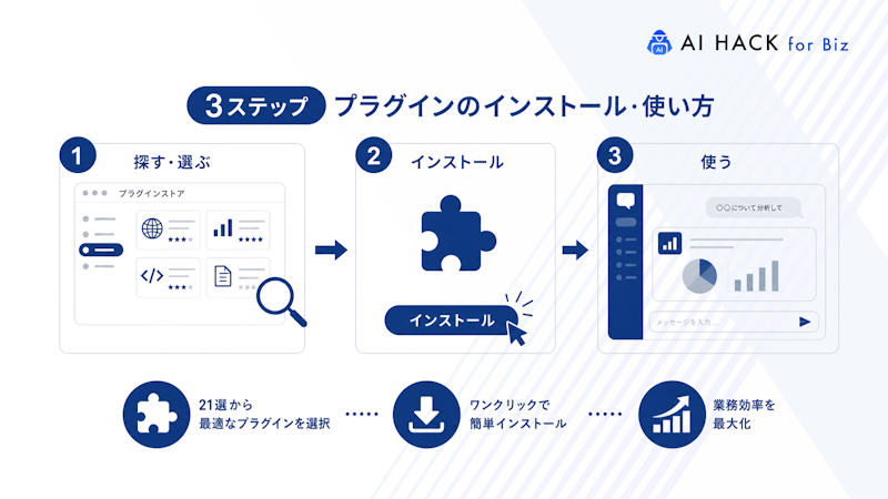 【3ステップ】プラグインのインストール・使い方