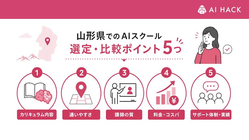 山形県でのAIスクールの選定・比較ポイント5つ