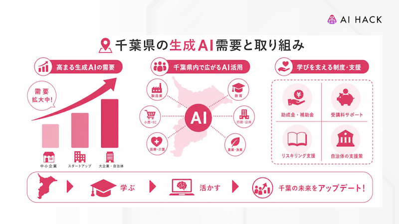 千葉県における生成AIの需要・取り組み例
