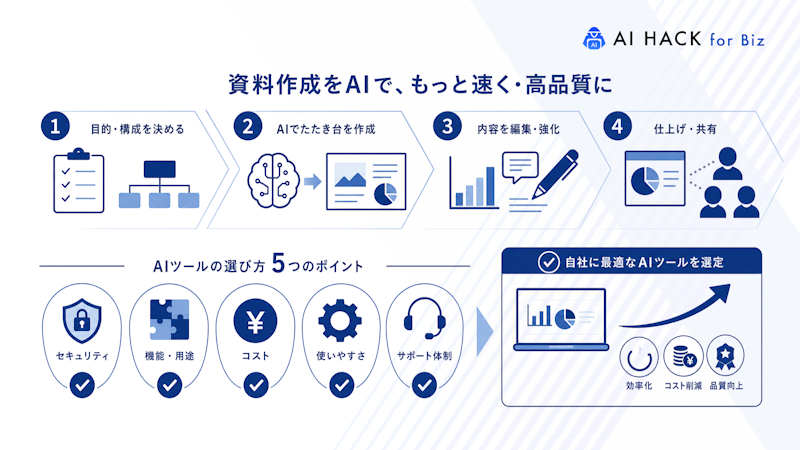 資料作成に活用するAIツールの選び方