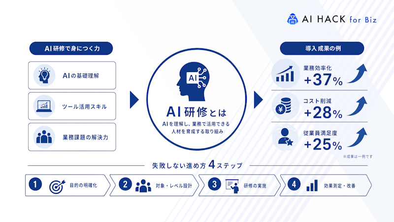 AI研修とは何か