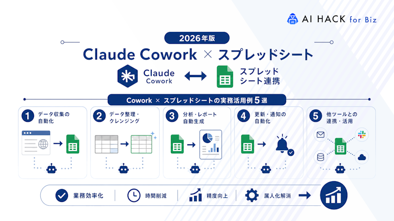 Cowork×スプレッドシートの実務活用例5選