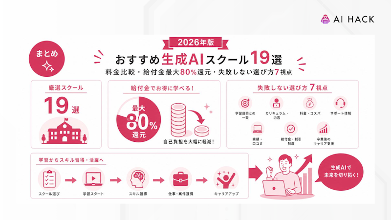 まとめ