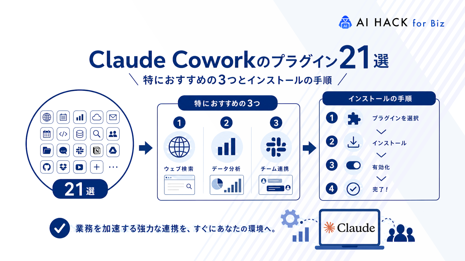 Claude Coworkのプラグイン21選｜特におすすめの3つとインストールの手順 | AI HACK