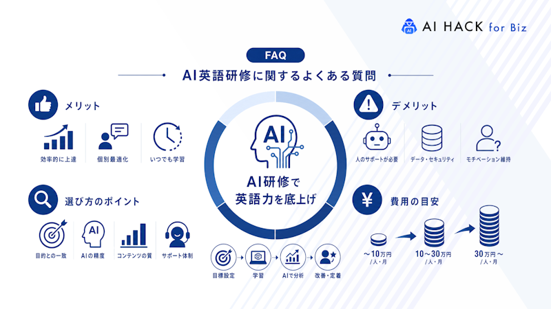 【FAQ】AI英語研修に関するよくある質問